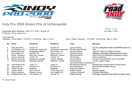 Indy Pro 2000 Entry List