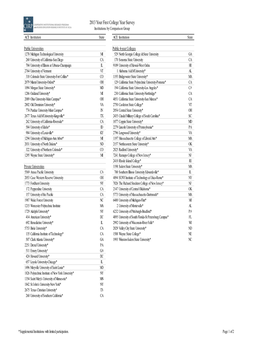 2013 Your First College Year Survey Institutions by Comparison Group ACE Institution State ACE Institution State