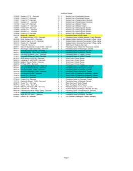 Denmark-U20-Unofficial-Results.Pdf