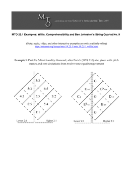 MTO 25.1 Examples: Willis, Comprehensibility and Ben Johnston’S String Quartet No