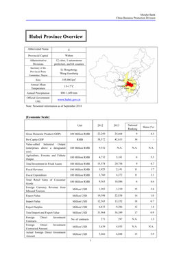 Hubei Province Overview