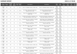 Summary Report 2020-11-17 05:00