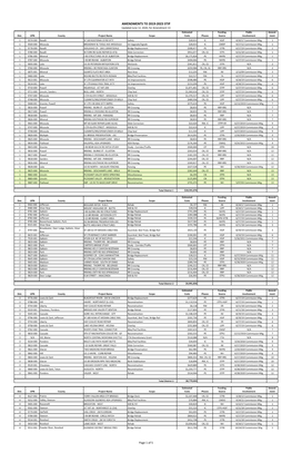 AMENDMENTS to 2019-2023 STIP Updated June 12, 2020, for Amendment 13 Estimated Funding Public Amend- Dist