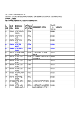 Ufficio Scolastico Provinciale Di Siracusa Disponibilita' Posti Comuni Per Le Operazioni Di Assunzione a Tempo Determinato Da Gr