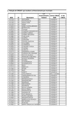 Relação De CREAS* Que Recebem Co-Financiamento Por Município IBGE UF Municipios Co- Financiamento Federal Censo CREAS