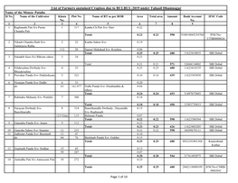 List of Farmers Sustained Croploss Due to BULBUL-2019 Under Tahasil Dhamnagar Name of the Mouza- Patulia Sl No