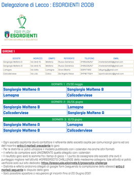 Delegazione Di Lecco : ESORDIENTI 2008