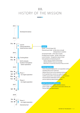 Iii. History of the Mission