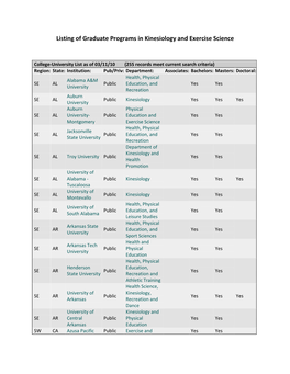 Listing of Graduate Programs in Kinesiology and Exercise Science