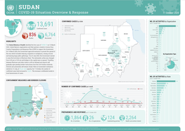 COVID-19 Situation Overview & Response