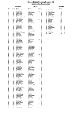 Essex Cross Country League (3) Sponsored by Runners Edge