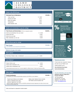 Financial Aid Shopping Sheet