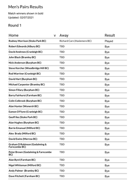 Men's Pairs Results