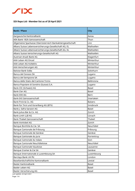 SIX Repo Ltd - Member List As of 20 April 2021