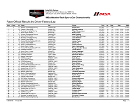 Race Official Results by Driver Fastest Lap