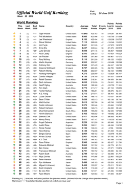 Week 25 Ranking