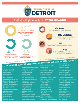 85% for 2017-2018 School Year State of Michigan National Average High School Average High School Graduation Rate * Graduation Rate *