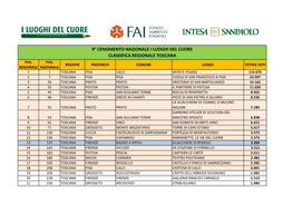 LDC2018 Classifica Definitiva Toscana.Xlsx