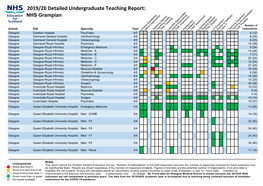 2019/20 Detailed Undergraduate Teaching Report: NHS Grampian