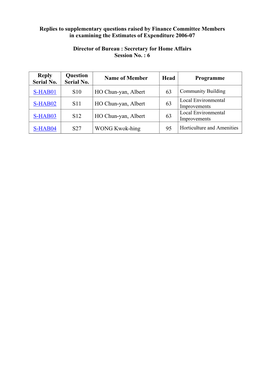 Replies to Supplementary Questions Raised by Finance Committee Members in Examining the Estimates of Expenditure 2006-07