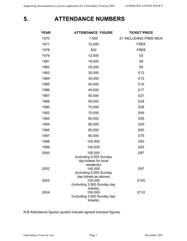 5. Attendance Numbers