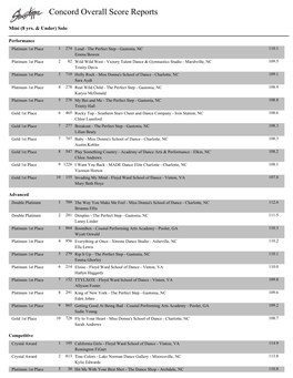 Concord Overall Score Reports