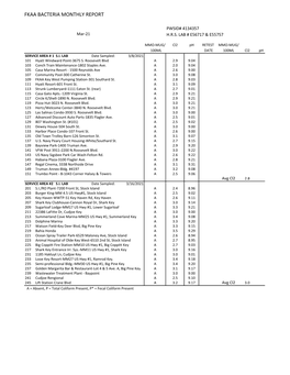 Bac Rpt for March 2021(12)