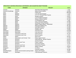 Full List of OSWA Properties