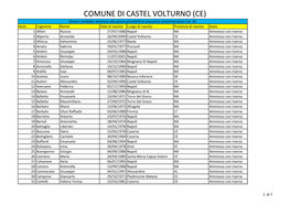 Elenco Candidati Esecutore Amministrativo B1 Complessivo.Xlsx