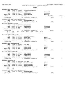 Wildcat Masters Invitational - 3/1/2020 to 3/8/2020 Results