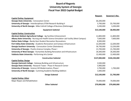 Fiscal Year 2022 Capital Budget University System of Georgia Board of Regents
