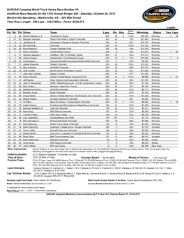 NASCAR Camping World Truck Series Race Number 19 Unofficial