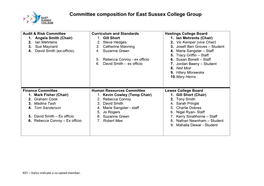 Committee Composition for East Sussex College Group