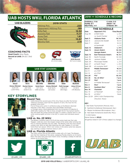 UAB HOSTS WKU, FLORIDA ATLANTIC 2019 >> SCHEDULE & RECORD OVERALL: 11-8 C-USA: 3-3 UAB BLAZERS 2019 STATS HOME: 6-1 AWAY: 1-6 Hitting Pct