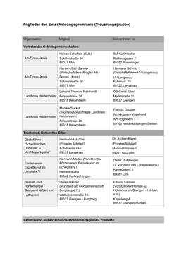 Mitglieder Und Stellvertreter Brenzregion 07 06 16