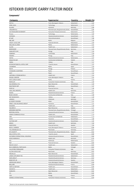 Istoxx® Europe Carry Factor Index