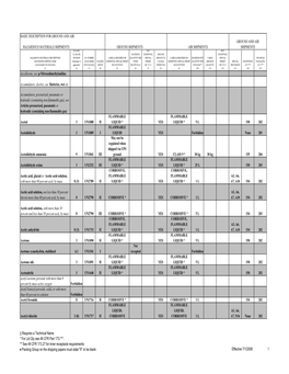 Basic Description for Ground and Air Hazardous