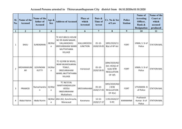 Accused Persons Arrested in Thiruvananthapuram City District from 04.10.2020To10.10.2020