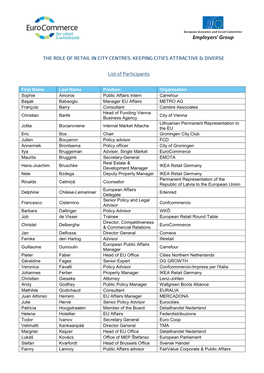 List of Participants.Pdf