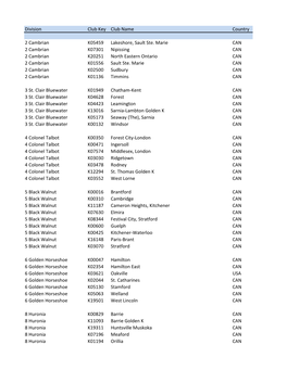 Division Club Key Club Name Country 2 Cambrian K05459 Lakeshore, Sault Ste. Marie CAN 2 Cambrian K07301 Nipissing CAN 2 Cambrian