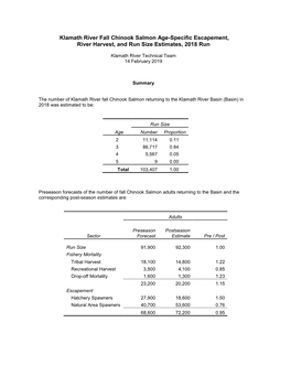 Klamath River Fall Chinook Salmon Age-Specific Escapement, River Harvest, and Run Size Estimates, 2018 Run