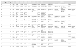 EPL-Contacts 07 August 2020