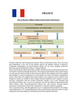 FRANCE Gendarmerie.Pdf