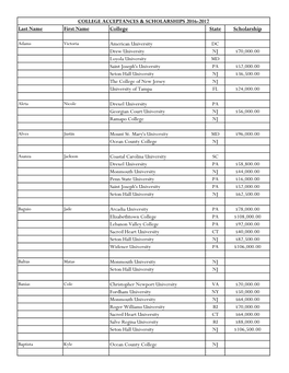 College Acceptances & Scholarships 2016-2017