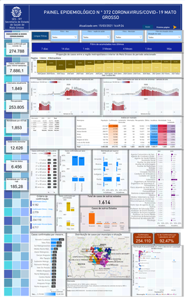 Painel Epidemiológico N º 372 Coronavirus/Covid-19 Mato Grosso