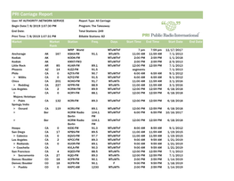 PRI Carriage Report