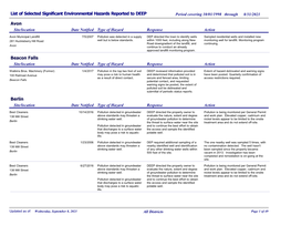 List of Significant Environmental Hazards Reported to DEEP