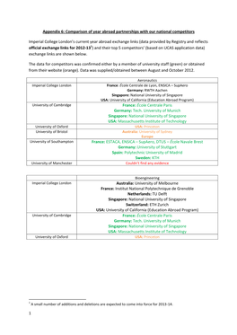 1 Appendix 6: Comparison of Year Abroad Partnerships with Our