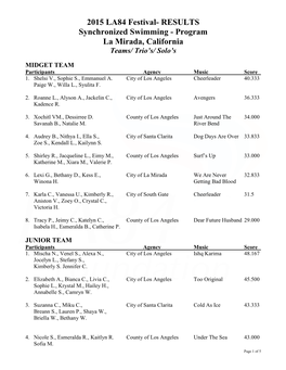 2015 LA84 Synchronized Swimming Festitval Results