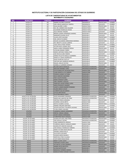 6. LISTA CANDIDATURAS MC.Xlsx